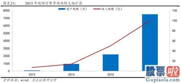 2020中国股市预测分析 2014年创业板股票(159915)全年度公司估值销售业绩双