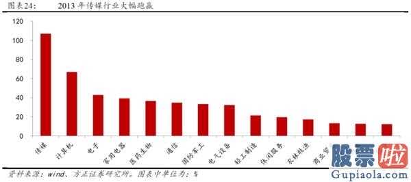 2020中国股市预测分析 2014年创业板股票(159915)全年度公司估值销售业绩双