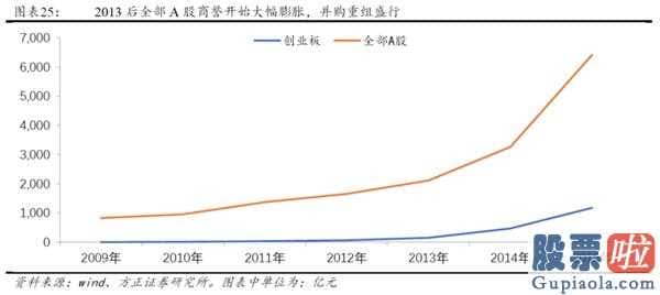 2020中国股市预测分析 2014年创业板股票(159915)全年度公司估值销售业绩双