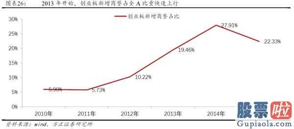 2020中国股市预测分析 2014年创业板股票(159915)全年度公司估值销售业绩双