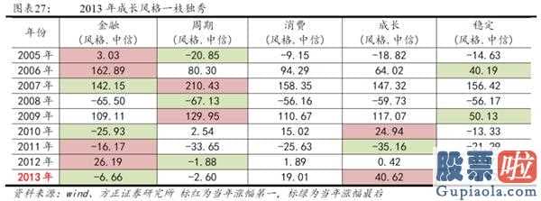 2020中国股市预测分析 2014年创业板股票(159915)全年度公司估值销售业绩双