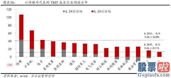 2020中国股市预测分析 2014年创业板股票(159915)全年度公司估值销售业绩双