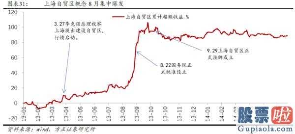 2020中国股市预测分析 2014年创业板股票(159915)全年度公司估值销售业绩双