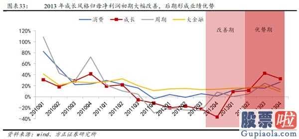 2020中国股市预测分析 2014年创业板股票(159915)全年度公司估值销售业绩双