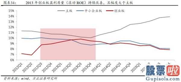 2020中国股市预测分析 2014年创业板股票(159915)全年度公司估值销售业绩双