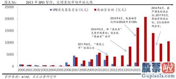 2020中国股市预测分析 2014年创业板股票(159915)全年度公司估值销售业绩双