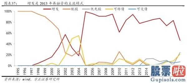 2020中国股市预测分析 2014年创业板股票(159915)全年度公司估值销售业绩双