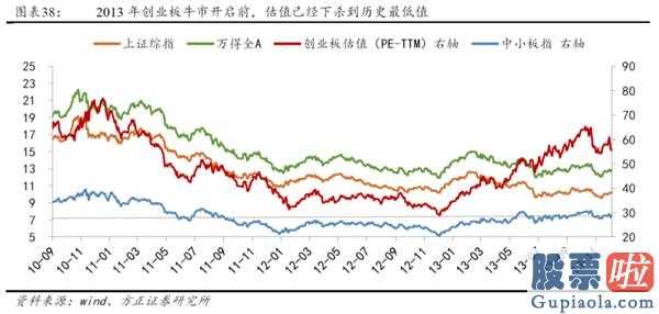 2020中国股市预测分析 2014年创业板股票(159915)全年度公司估值销售业绩双