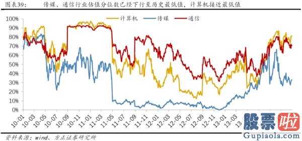 2020中国股市预测分析 2014年创业板股票(159915)全年度公司估值销售业绩双