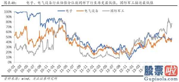 2020中国股市预测分析 2014年创业板股票(159915)全年度公司估值销售业绩双