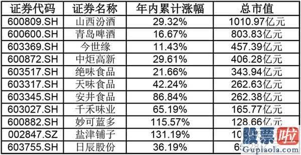 股票行情分析预测-今天开盘,食品工业、医药生物两大消费行业(510630)携手