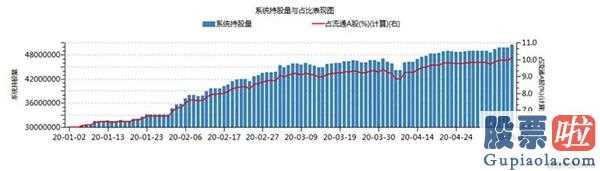 股票行情分析预测-今天开盘,食品工业、医药生物两大消费行业(510630)携手