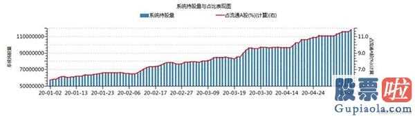 股票行情分析预测-今天开盘,食品工业、医药生物两大消费行业(510630)携手