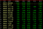 明日股市预测分析 B股为何狂跌?东沣B(200160)预估变成中国股市上第一支