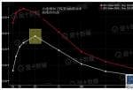 宜兴美股投资公司-2020英国总统大选将怎样危害将来6个月的销售市场?