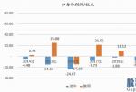 今天美股行情走势新闻：途牛旅游靠近股票退市绿线发售六年亏损59亿赚得越幸亏得越