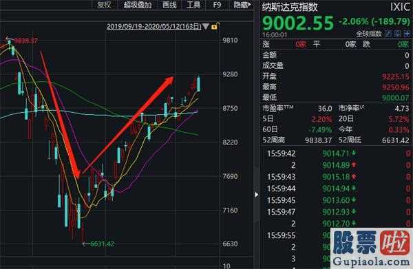 投资美股的税务-160亿疯狂股票抄底!景林国外狂买拼多多平台、京东商城、百度