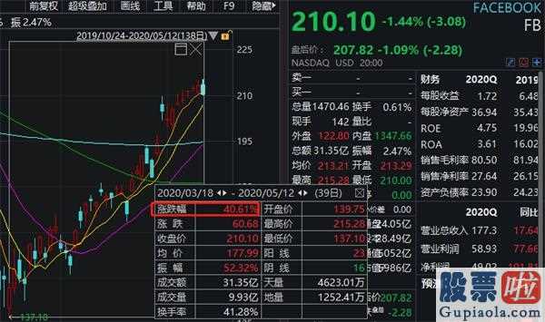 投资美股的税务-160亿疯狂股票抄底!景林国外狂买拼多多平台、京东商城、百度