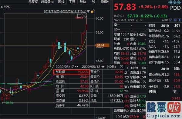 投资美股的税务-160亿疯狂股票抄底!景林国外狂买拼多多平台、京东商城、百度