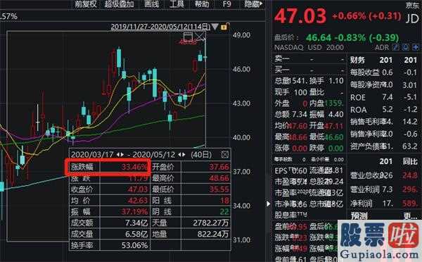 投资美股的税务-160亿疯狂股票抄底!景林国外狂买拼多多平台、京东商城、百度