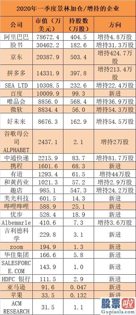 投资美股的税务-160亿疯狂股票抄底!景林国外狂买拼多多平台、京东商城、百度