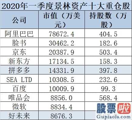 投资美股的税务-160亿疯狂股票抄底!景林国外狂买拼多多平台、京东商城、百度