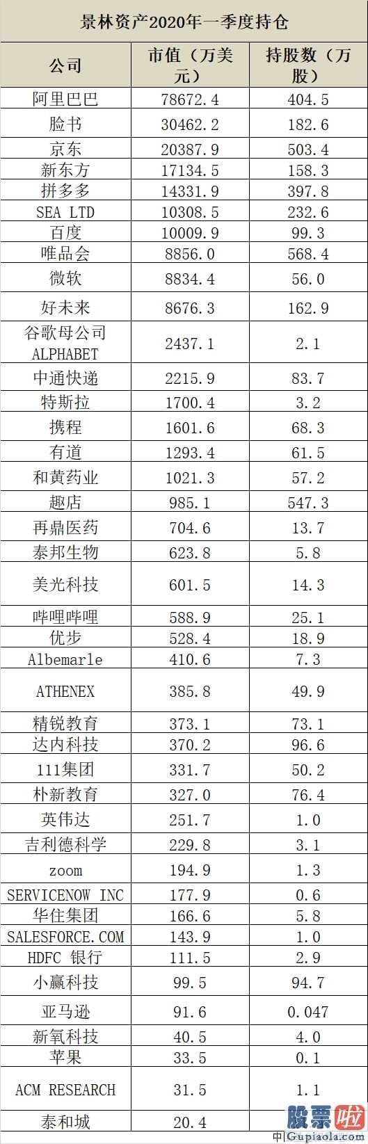 投资美股的税务-160亿疯狂股票抄底!景林国外狂买拼多多平台、京东商城、百度