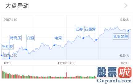 股市预测分析网站英语 两市波动上涨大消费、医疗机械24小时主要表现强悍