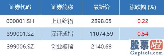 股市预测分析网站英语 两市波动上涨大消费、医疗机械24小时主要表现强悍