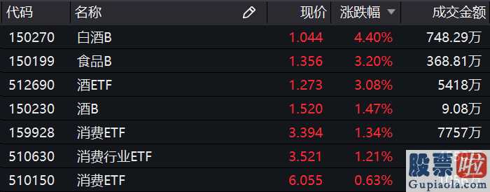 股市预测分析网站英语 两市波动上涨大消费、医疗机械24小时主要表现强悍