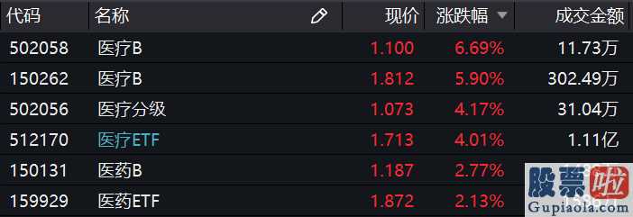 股市预测分析网站英语 两市波动上涨大消费、医疗机械24小时主要表现强悍