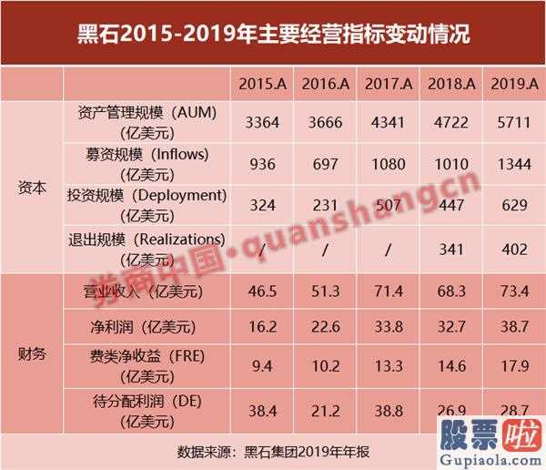 境外设立公司投资美股_黑石一季度报表亏本76亿创最烂战况!手上仍掌有上千亿现钱