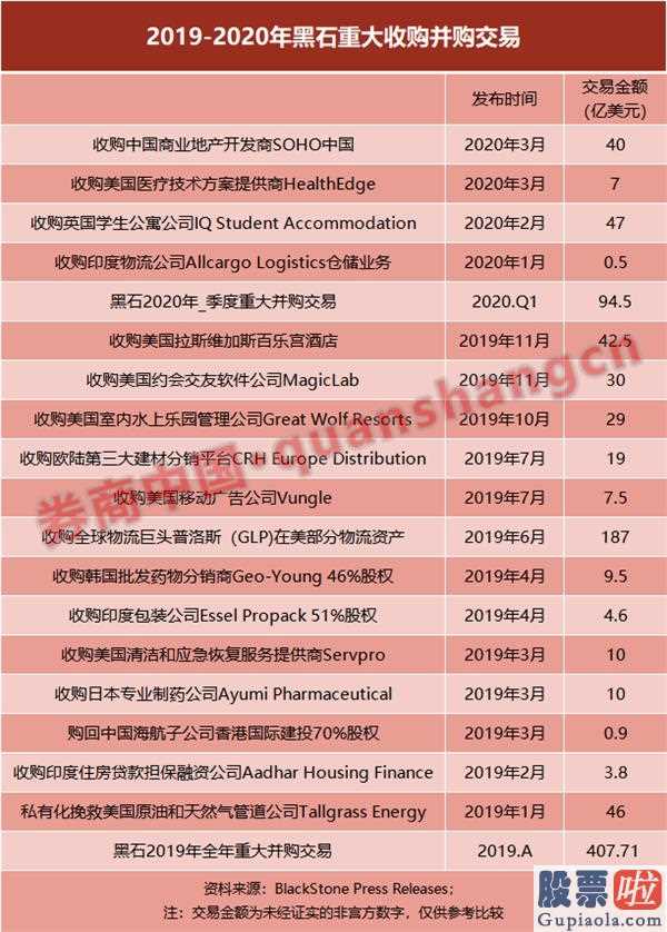 境外设立公司投资美股_黑石一季度报表亏本76亿创最烂战况!手上仍掌有上千亿现钱