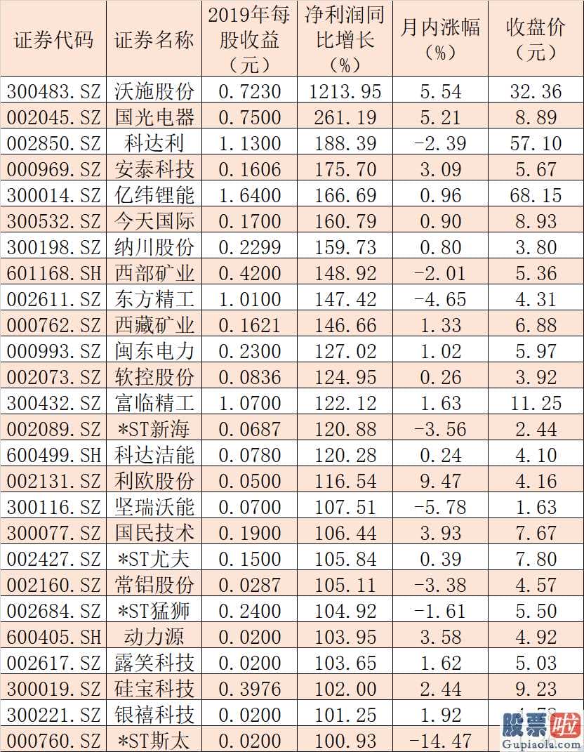 投资美股交易公司排名：特斯拉电池日将要举办QFII提早埋伏这10只充电电池股!