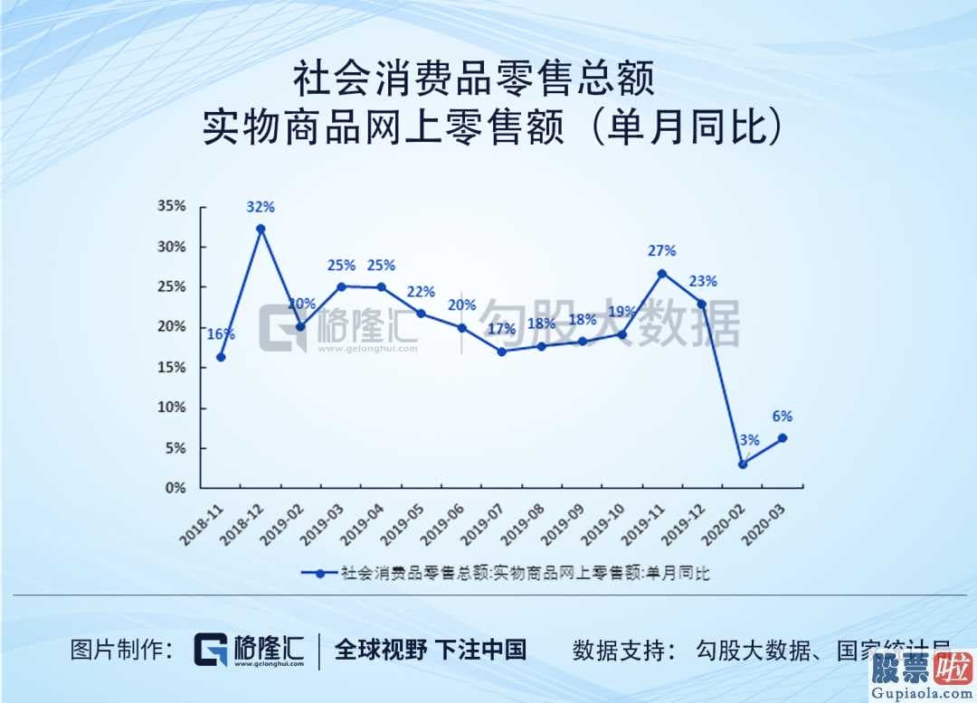 中国投资美股十年 “后浪”拼多多市值又跨越京东商城了