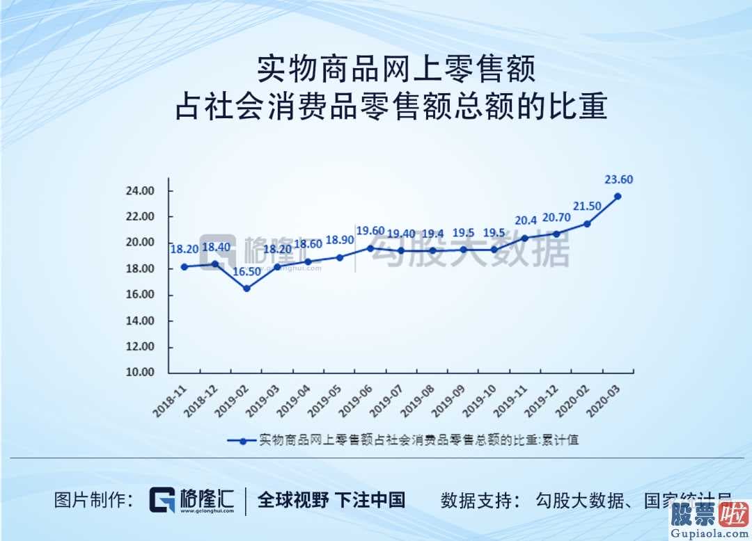 中国投资美股十年 “后浪”拼多多市值又跨越京东商城了