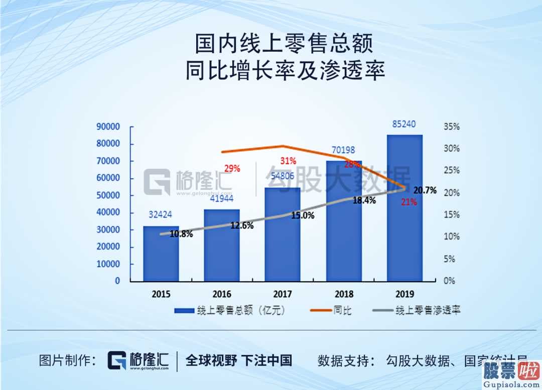 中国投资美股十年 “后浪”拼多多市值又跨越京东商城了