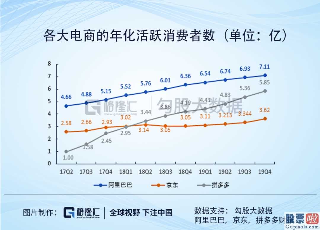 中国投资美股十年 “后浪”拼多多市值又跨越京东商城了