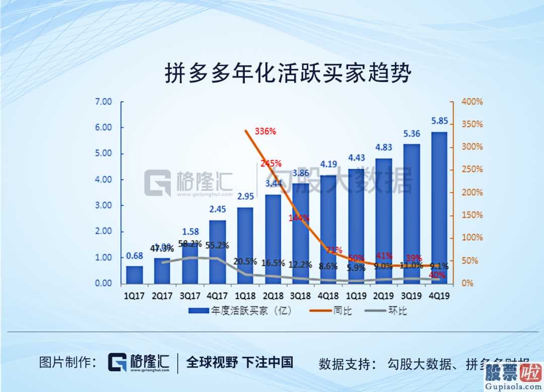 中国投资美股十年 “后浪”拼多多市值又跨越京东商城了