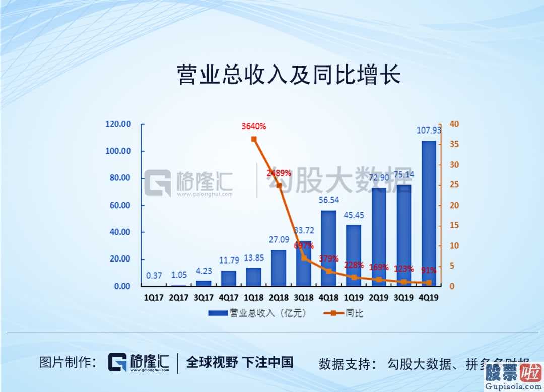 中国投资美股十年 “后浪”拼多多市值又跨越京东商城了