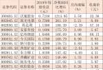 投资美股交易公司排名：特斯拉电池日将要举办QFII提早埋伏这10只充电电池股!