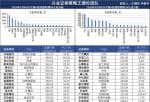 明天股票行情预测分析：MSCI发布2020上半年度指数值决议结果,仍保持A股20%