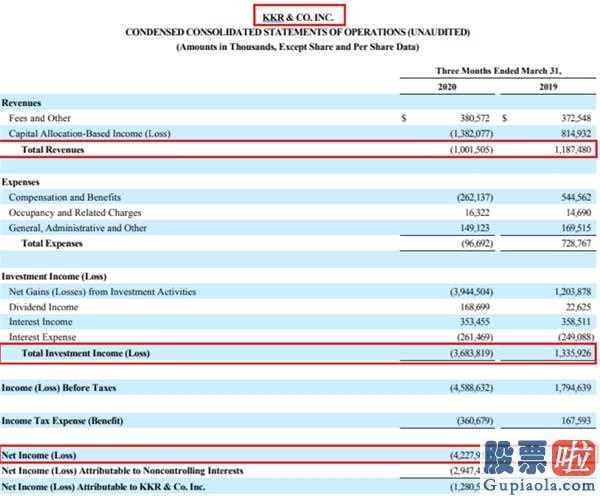 国内投资港美股：超500亿!三大PE大佬亏惨了史上最牛差!