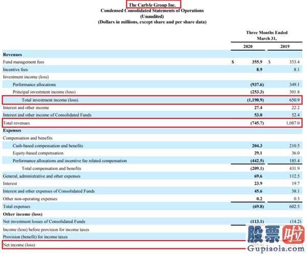 国内投资港美股：超500亿!三大PE大佬亏惨了史上最牛差!