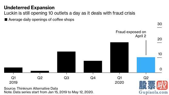 美股行情走势在哪里看 财务造假瑞幸开实体店步伐不断:二季度至今每日新开业10家