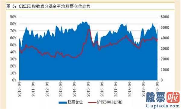 股市行情分析预测最新消息：“再生牛”确实要来了?私募基金太嗨了,4月份股票仓位大幅度提