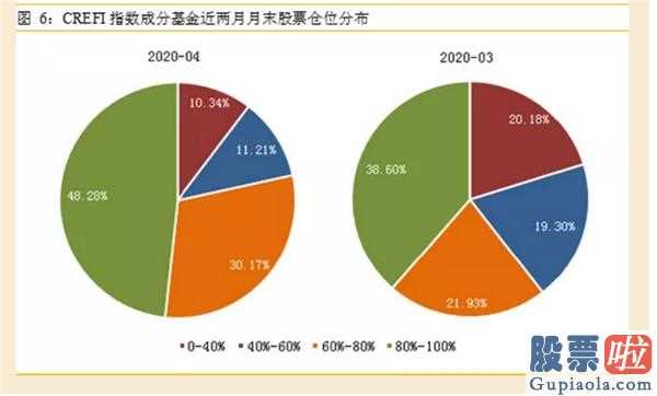 股市行情分析预测最新消息：“再生牛”确实要来了?私募基金太嗨了,4月份股票仓位大幅度提