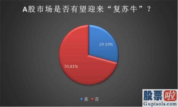 股市行情分析预测最新消息：“再生牛”确实要来了?私募基金太嗨了,4月份股票仓位大幅度提