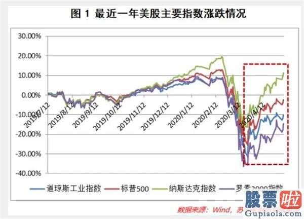 美股下跌该投资什么-美国股票惊天逆转!是“过高”吗?A股跟不跟?