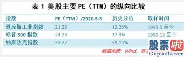 美股下跌该投资什么-美国股票惊天逆转!是“过高”吗?A股跟不跟?